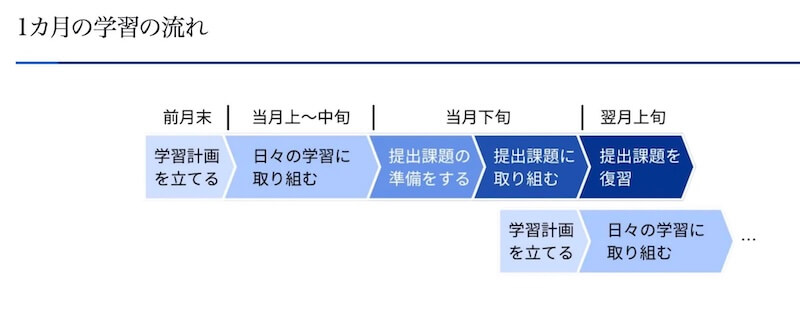 Z会タブレットコース