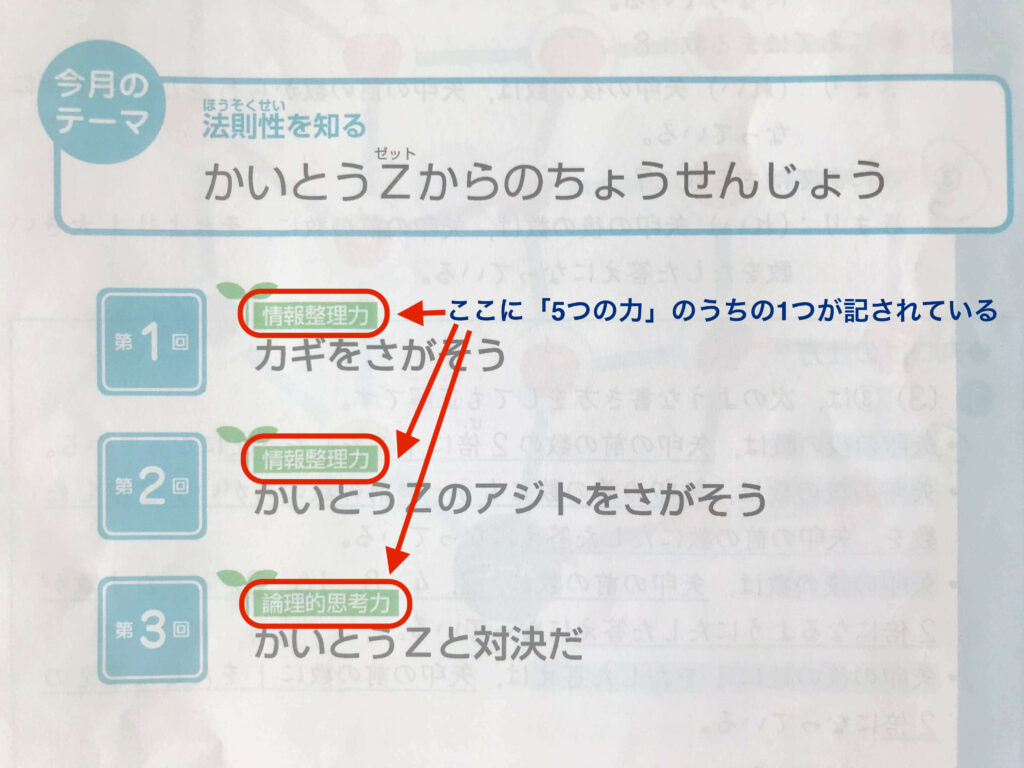 Z会「思考・表現力」は難しい？実際に取り組んだ感想を徹底レビュー ...