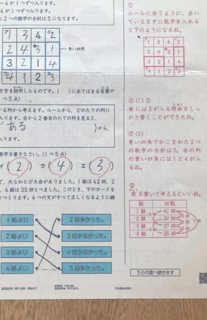 思考・表現力の添削問題です