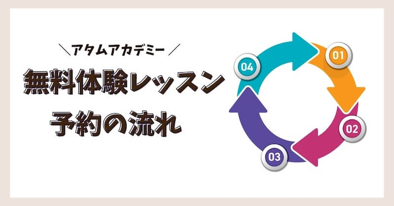 体験レッスン申し込みの流れ