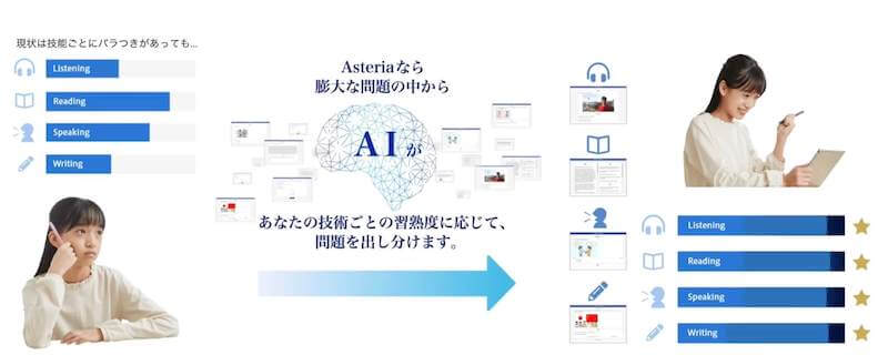 AIによる学習最適化