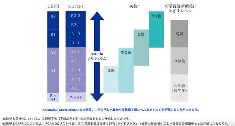 Asteriaの特長