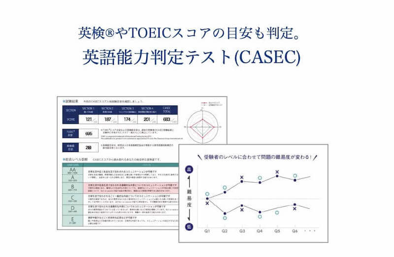 実力測定テスト