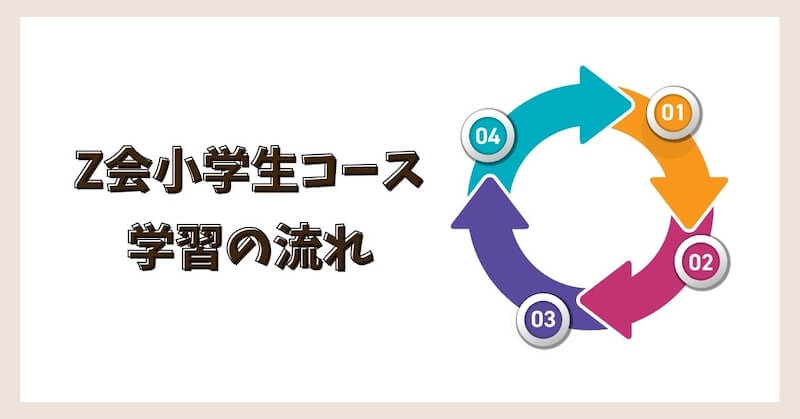 学習の流れ