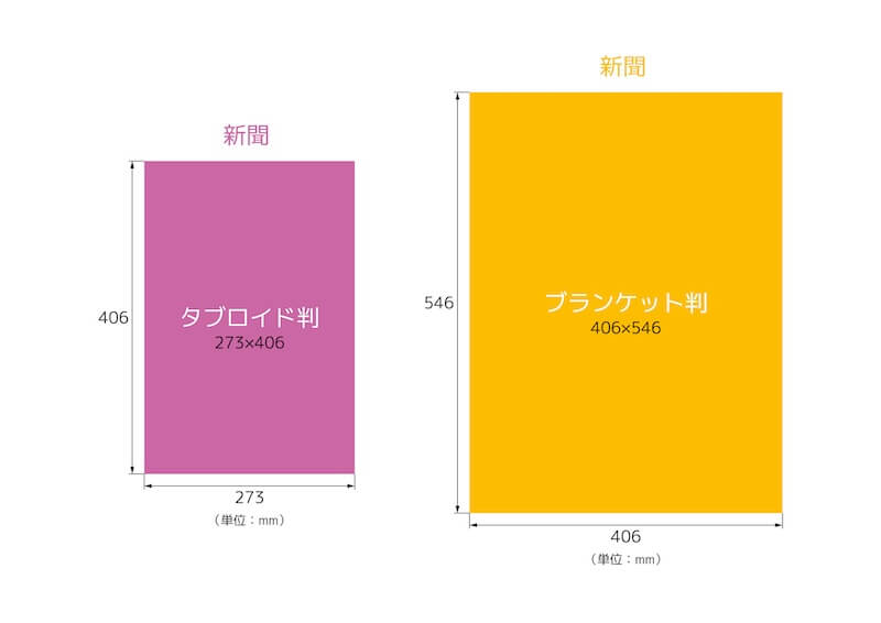 新聞のサイズの種類