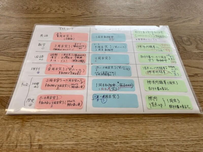 学習進捗表を作った