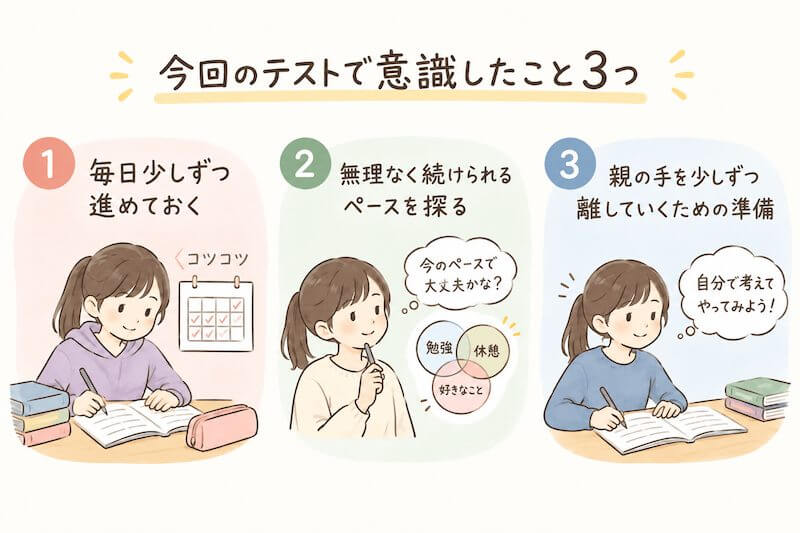 意識したこと3つ